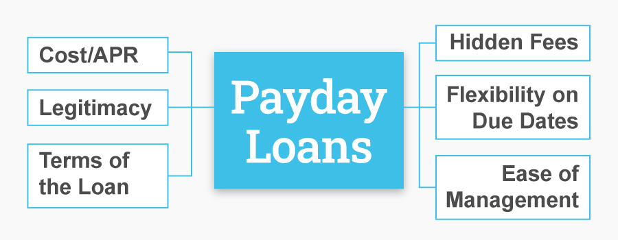 payday loans diagram