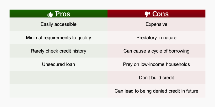 ProsCons